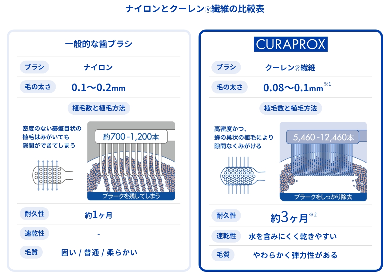 クラプロックス